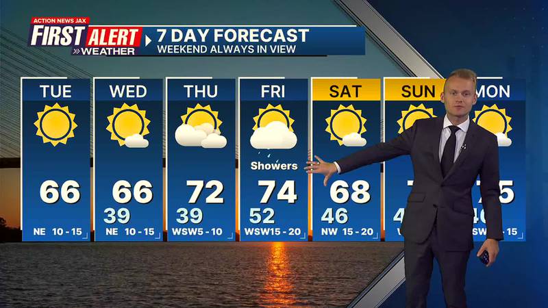 First Alert 7 Day Forecast: February 20, 2024