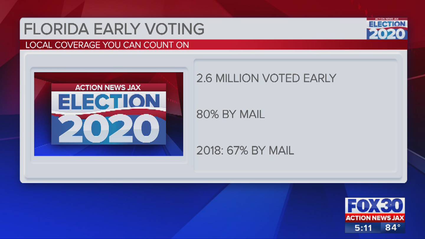 Florida early voting Action News Jax