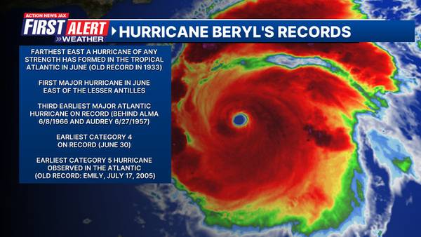 First Alert Weather: Hurricane Beryl reaches Cat. 5 status, rolling west/northwest across Caribbean