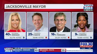 FULL RESULTS: Jacksonville mayoral, city council and property appraiser races