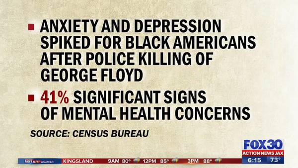 Resources for Black mental health