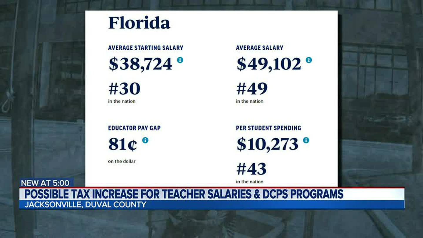 Possible tax increase for teacher salaries & DCPS programs Action