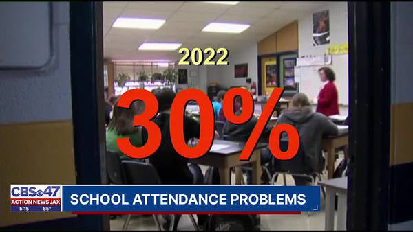 School attendance problems