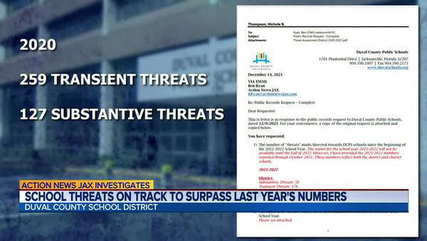 INVESTIGATES: School threats at DCPS on track to surpass last year’s total
