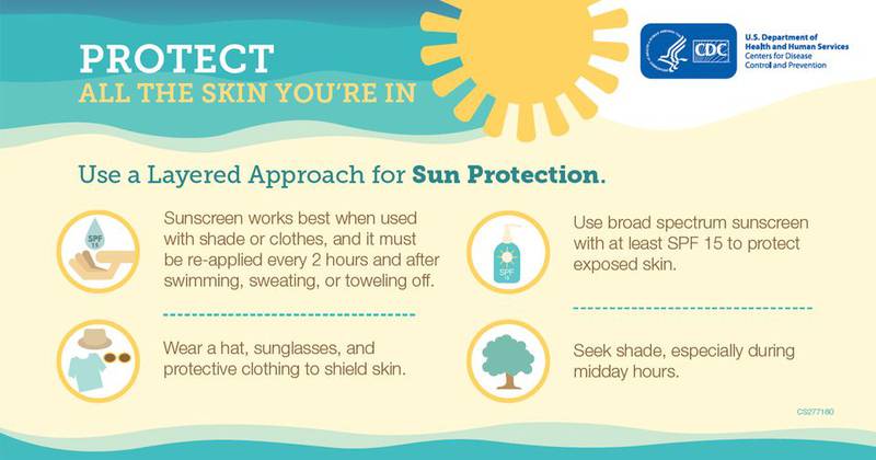 Protect all the skin you're in.