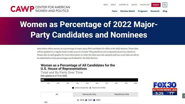 Record number of women candidates running for state and federal office in 2022 midterms