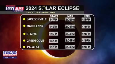 The wait is almost over! Great North American Eclipse to happen Monday