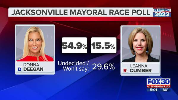 Donna Deegan leads in newly released Jacksonville Mayor’s race poll