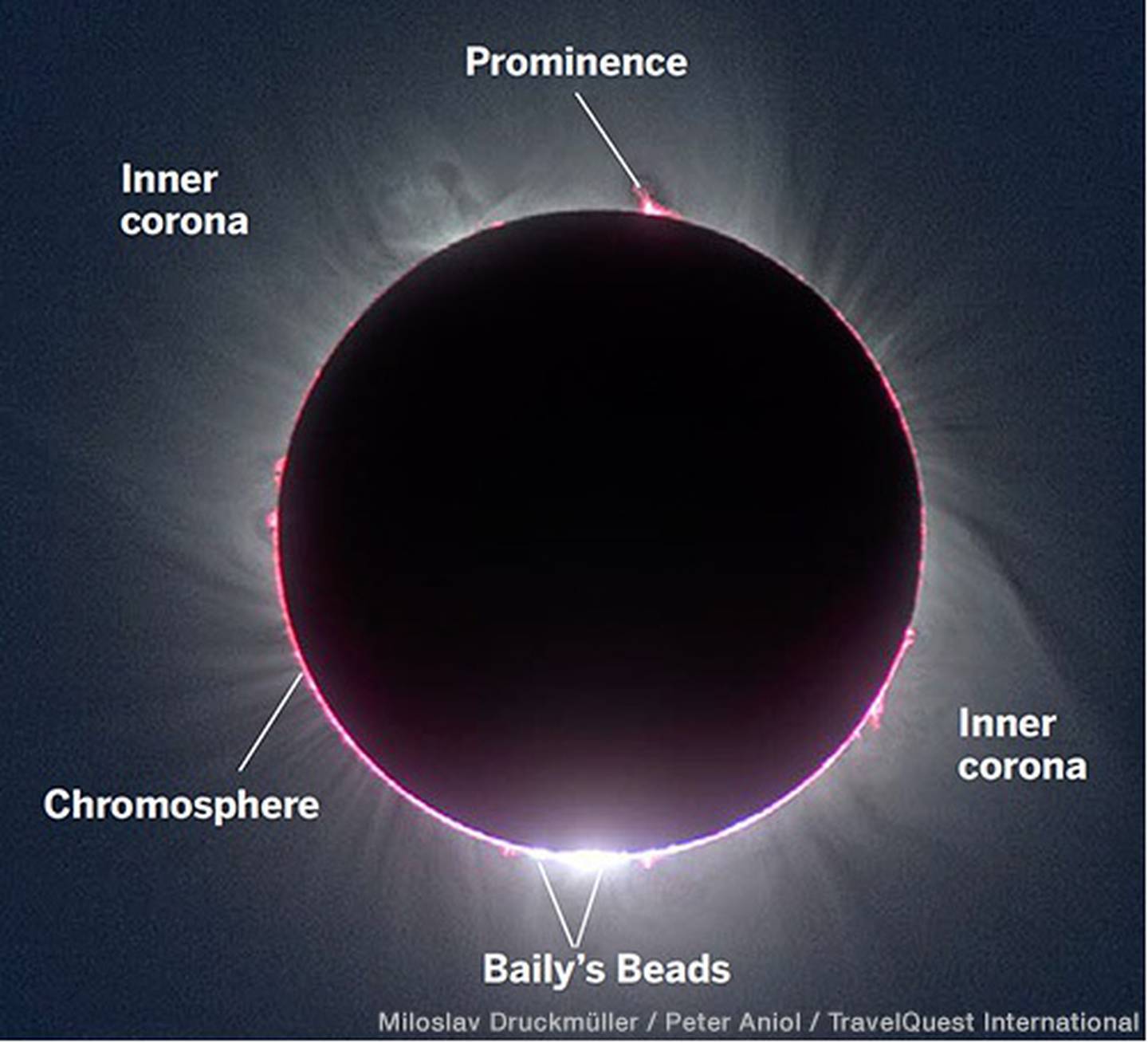 Solar eclipse terminology