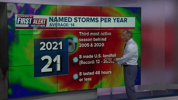 Chief Meteorologist Mike Buresh wraps up Hurricane Season 2021