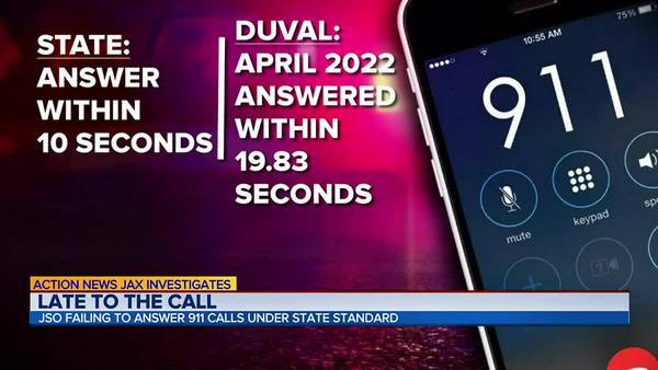 INVESTIGATES: JSO failing to answer 911 calls under state standard