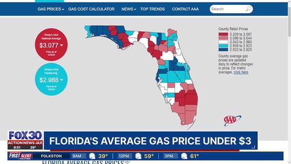 Florida gas prices reach their lowest in over a month, AAA reports
