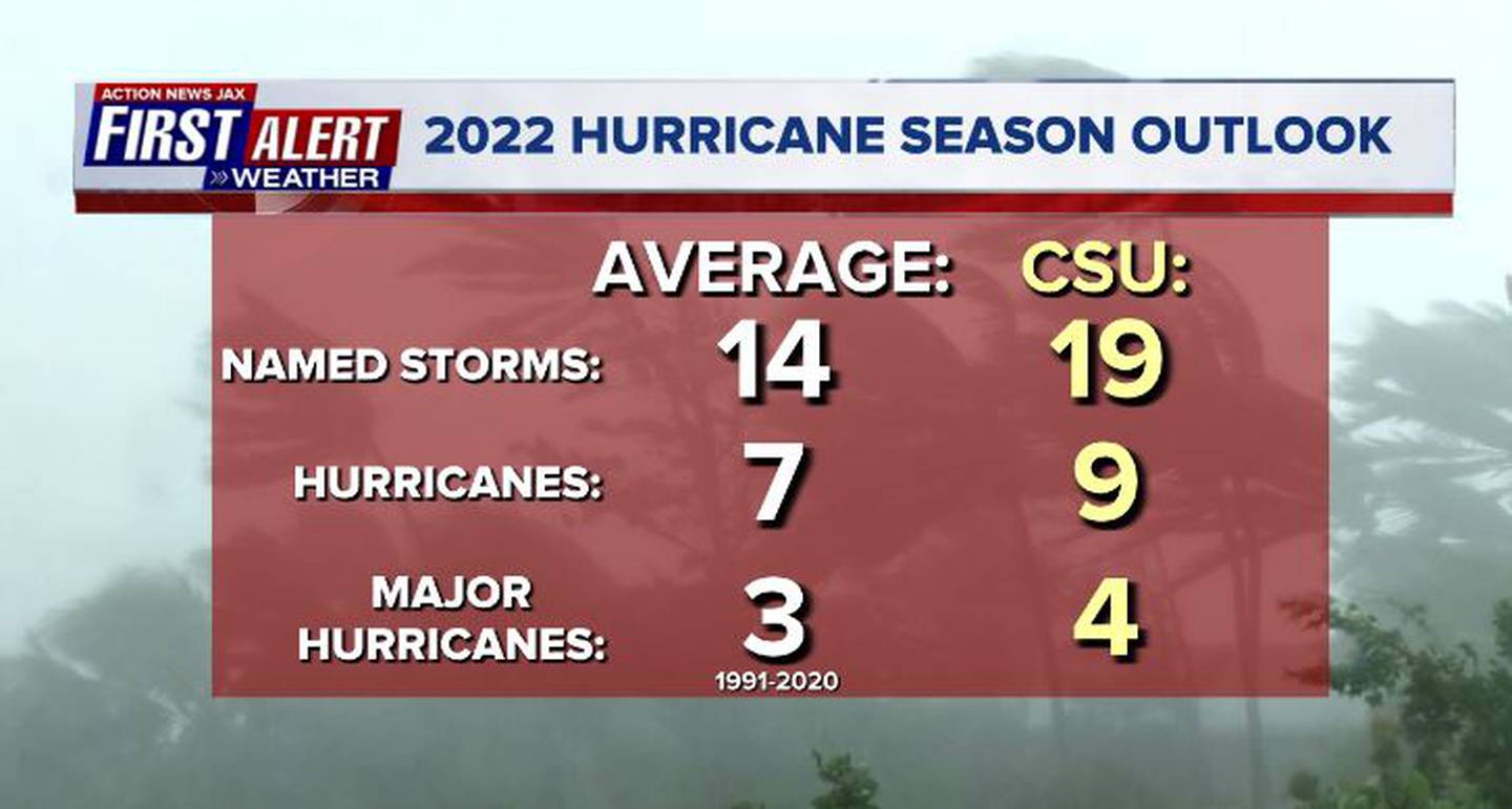 2022 CSU Hurricane Season Outlook