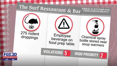 'Whopping' 275 rodent droppings found at one local restaurant