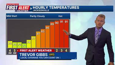 Near-record heat awaits on Wednesday and Thursday this week