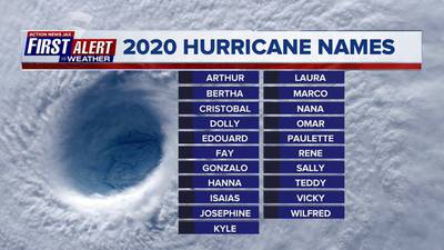 2020 Atlantic Hurricane Season List Of Tropical Cyclone Names Action News Jax