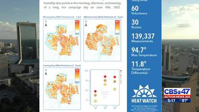 Heat study shows temperatures around Jacksonville can vary by 12 degrees, mayor says
