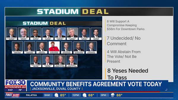 Jacksonville City Council to vote on the Community Benefits Agreement part of Jags stadium deal