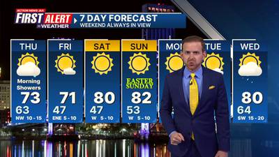 First Alert 7-Day Forecast: Wednesday, March 27