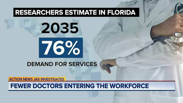 INVESTIGATES: Florida could face significant doctor shortage by 2035