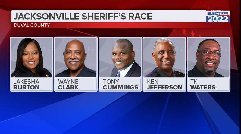 Candidates for Jacksonville Sheriff 2022