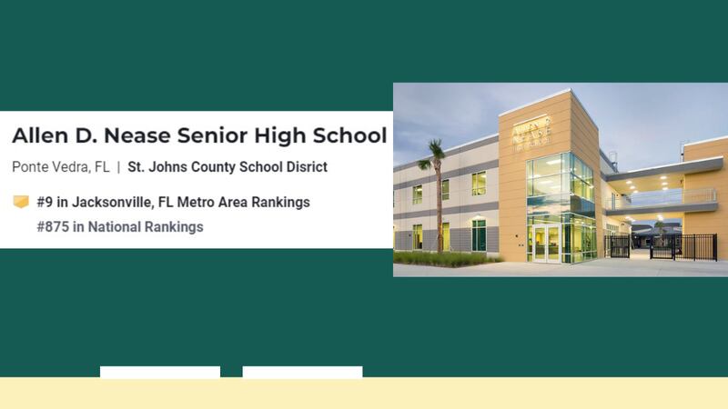 Top 10 Jacksonville-area high schools, U.S. News and World Report 2023 ranking