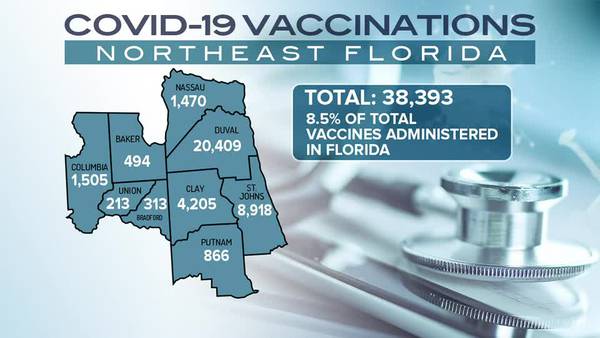 INVESTIGATION: Northeast Florida counties receiving less than ten percent of total vaccinations in the state