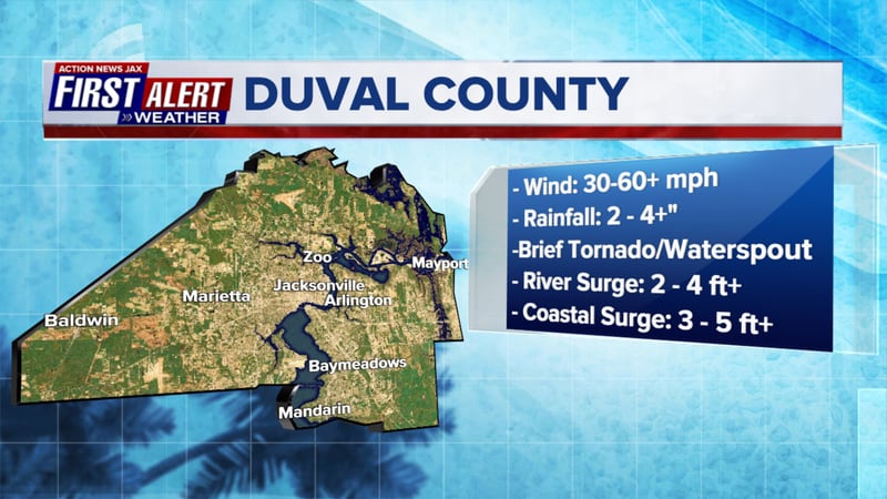 Nicole: Forecasted impacts for Duval County, Fla.