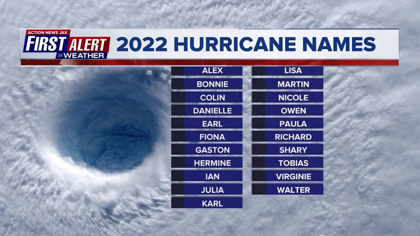 2022 Atlantic Hurricane Names