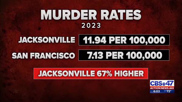 Fact check: Does Jacksonville have a higher murder rate than San Francisco?