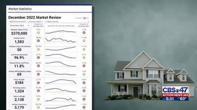 NEFAR talks Northeast Florida Home Affordability Index, factors that impacted drop