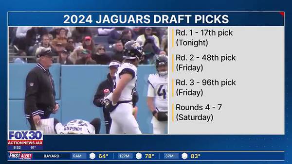 Jags gear up for 17th Pick on Day 1 of the 2024 NFL Draft