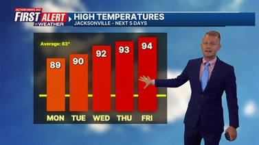 Small chance of rain with increasingly hot afternoons