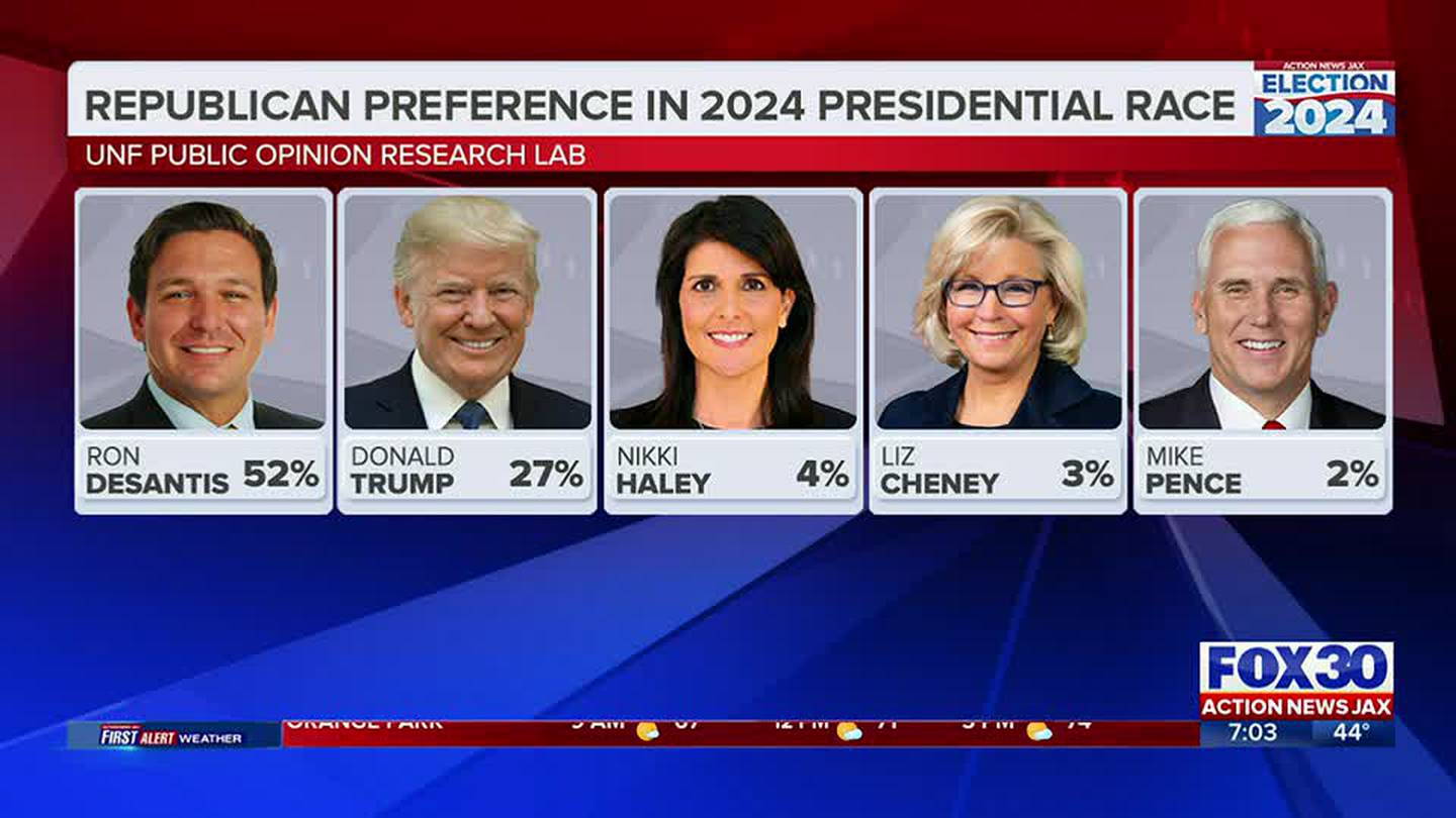 New poll shows republican favorite for 2024 presidential primary