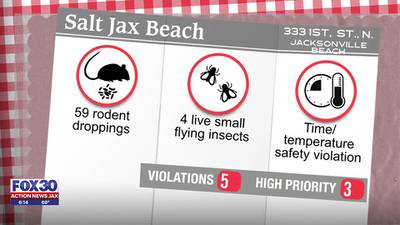 Restaurant Report: Inspectors find more than salt at Jacksonville Beach restaurant