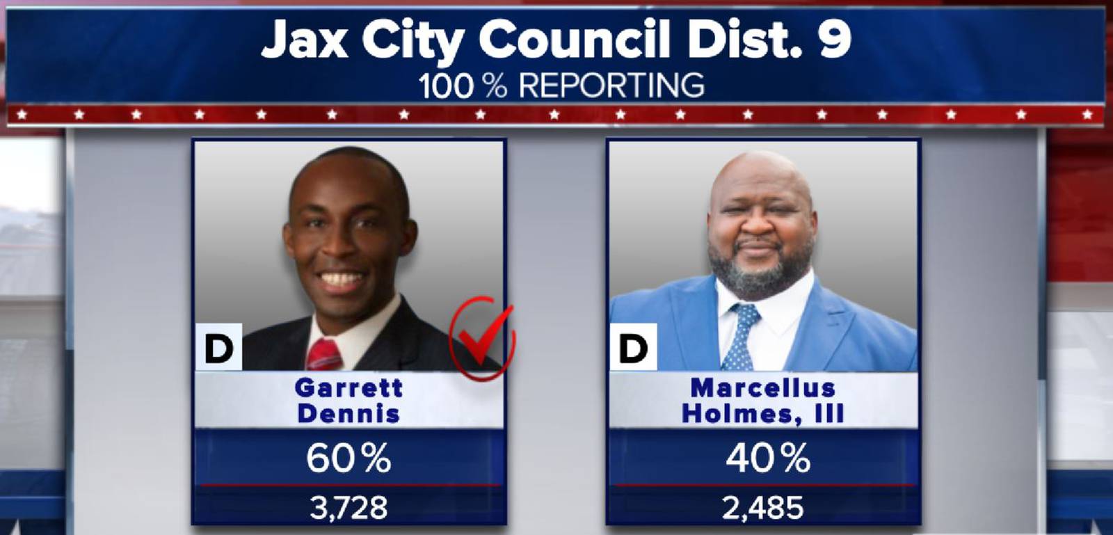 2019 Duval County General Election Results from Jacksonvillearea