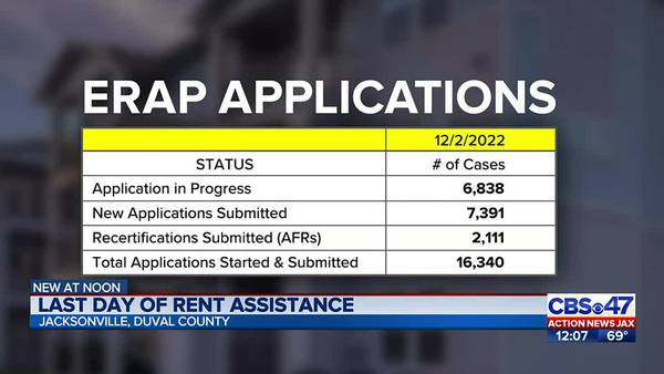 Applications for Emergency Rental Assistance Program close at 5 p.m.