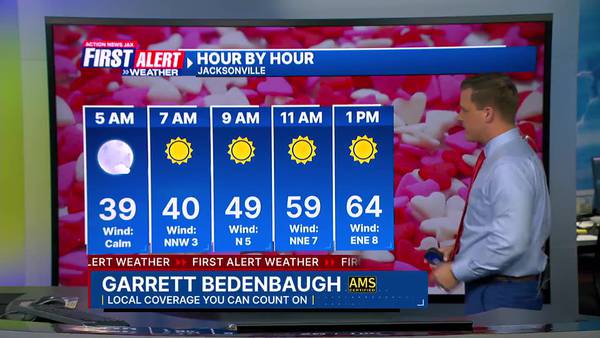 Weather to be dry and cool across our area for Valentine’s Day plans