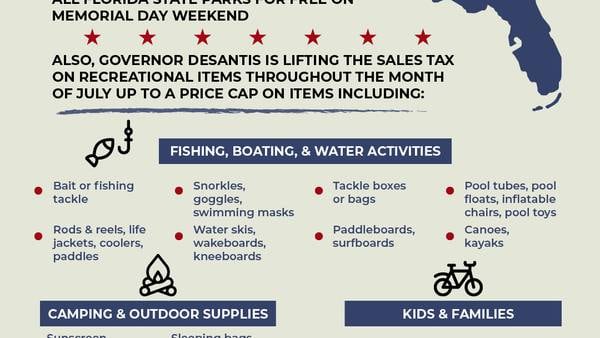 Gov. DeSantis announces 2024 Freedom Summer Savings, lifting sales tax on recreational items, events
