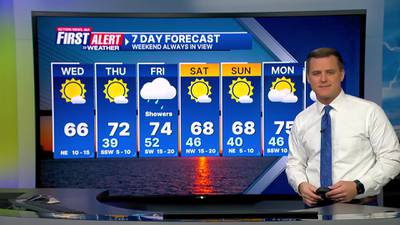 First Alert 7 Day Forecast: February 21, 2024