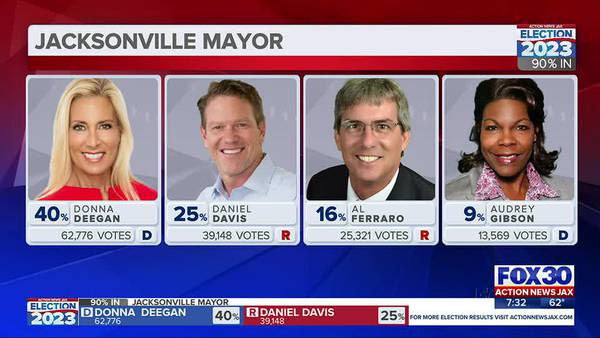 Jacksonville mayoral race going to runoff between Daniel Davis, Donna Deegan