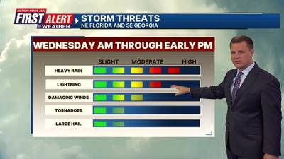FIRST ALERT WEATHER DAY: Heavy downpours, gusty winds expected Wednesday for Jacksonville area