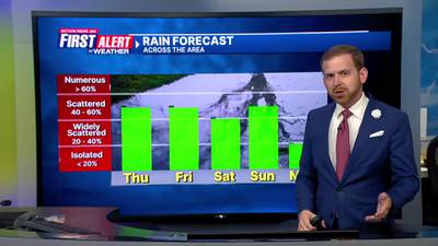 First Alert Weather: Stormy pattern continues through the weekend