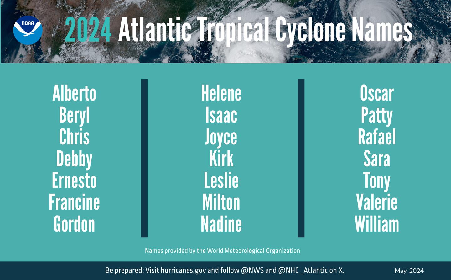 Hurricane names for 2024