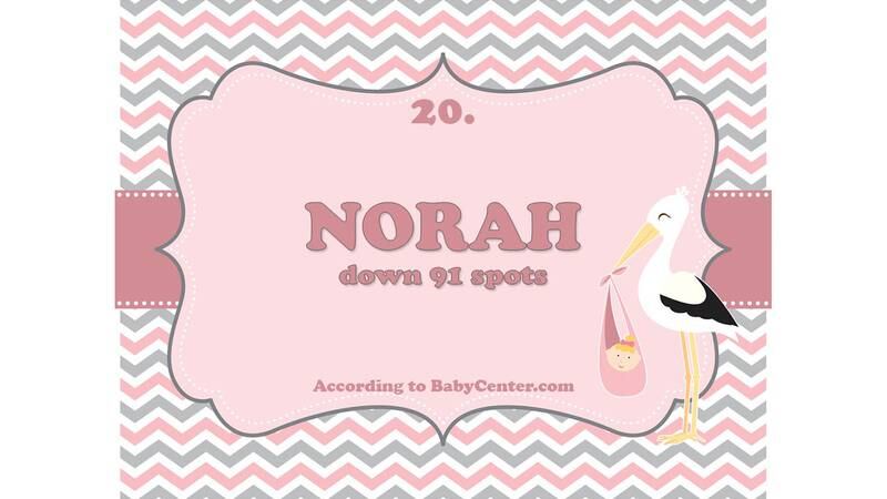 baby names