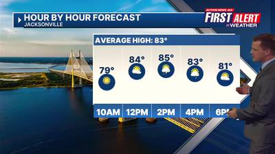 Warm afternoons continue across our area, a few afternoon showers possible