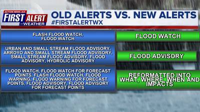 NWS consolidates flood watches, warnings and advisories
