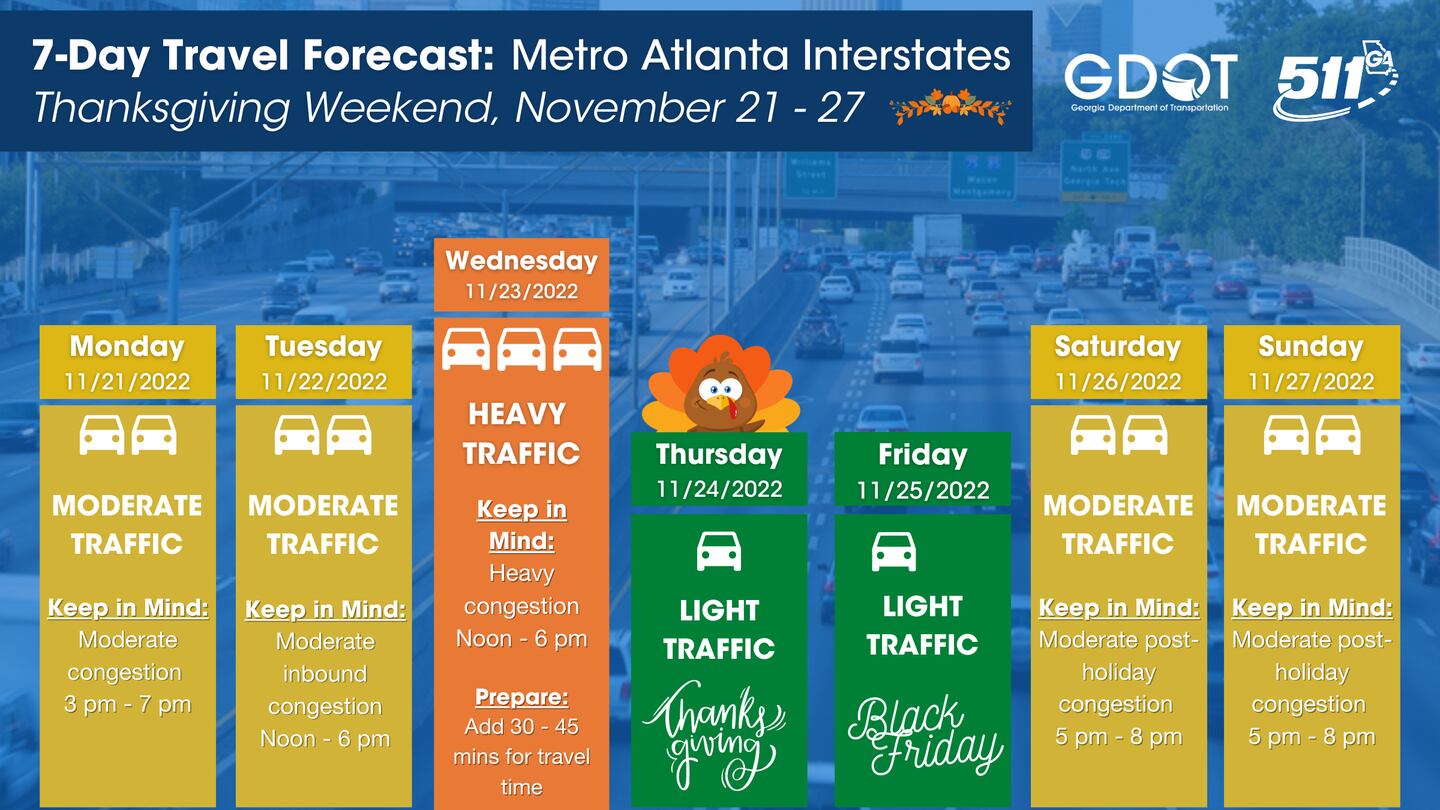 7-Day Travel Forecast: Metro Atlanta Interstates