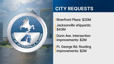 Photos: Jacksonville funding requested versus received 