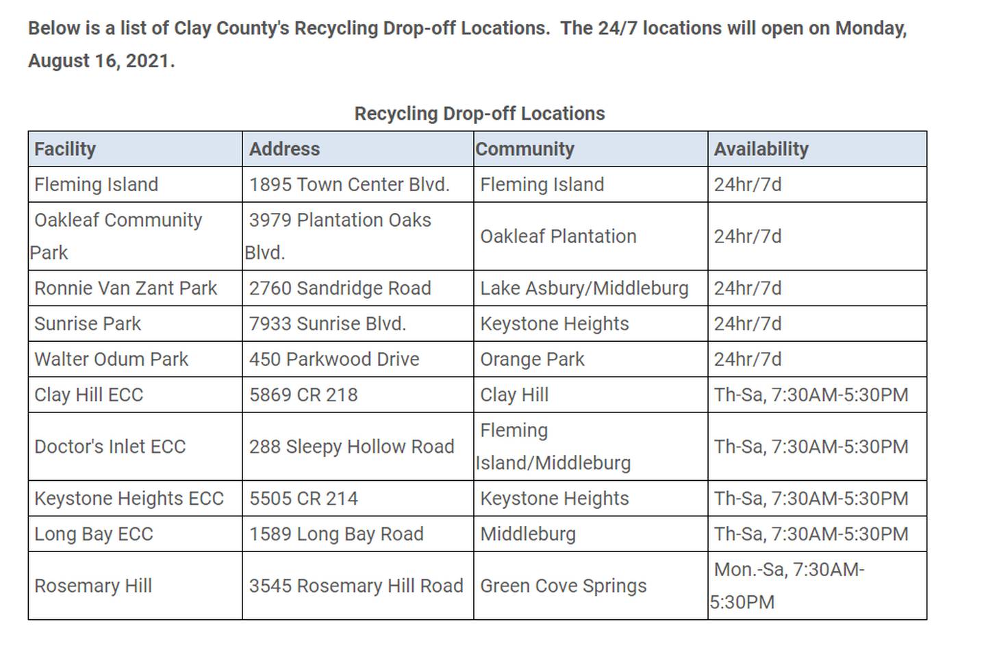 LIST Dropoff recycling sites in Duval, Clay and St. Johns counties